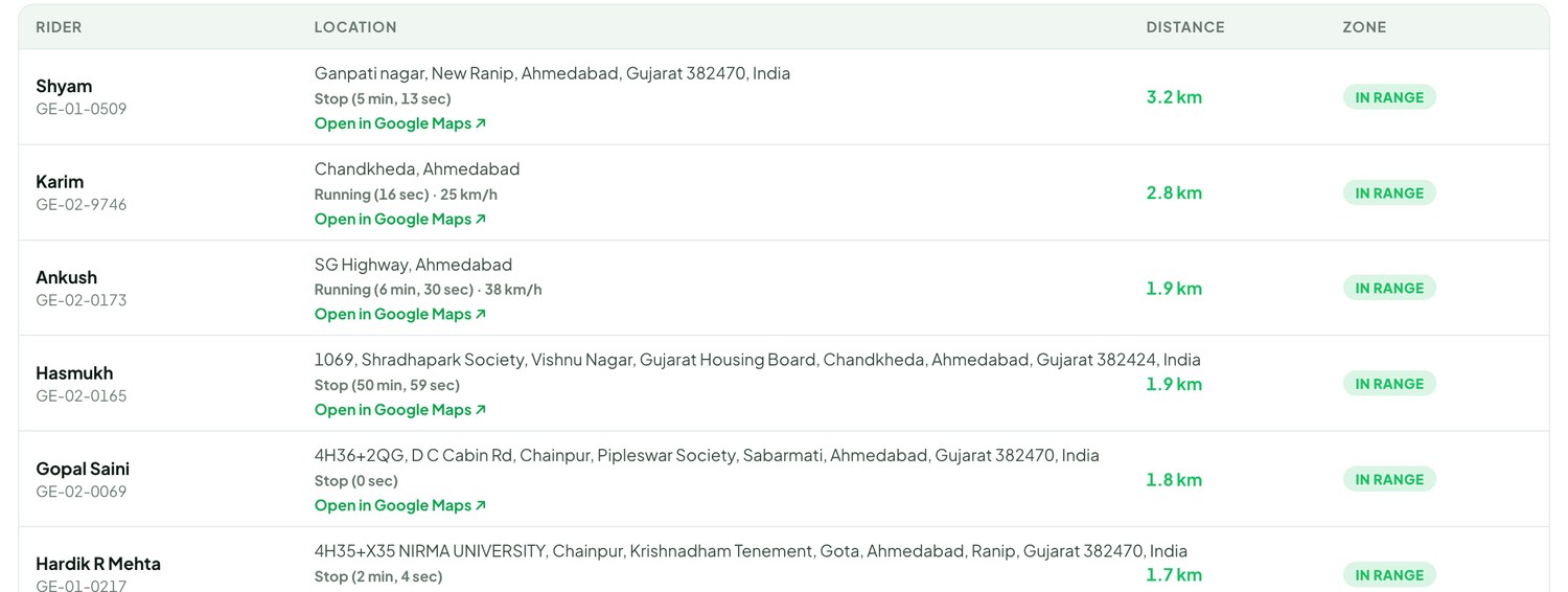 GOEz dashboard rider list showing full address, distance from the swap station and live status